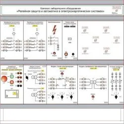 Стенд "Релейная защита и автоматика в электроэнергетических системах" ЭЛБ-241.084.02