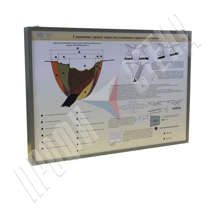 Стенд планшет светодинамический "Сдвижение горных пород под влиянием горных разработок"