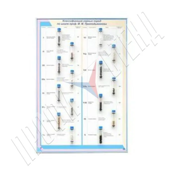 Стенд-планшет с натуральными деталями "Классификация горных пород по шкале М. М.  Протодьяконова"