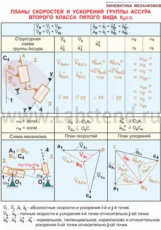 Электронные плакаты по теории механизмов и машин