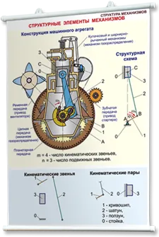 Плакаты по теории механизмов и машин