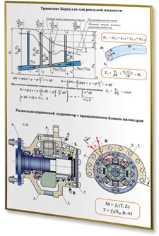 Плакат гидравлика и гидропривод