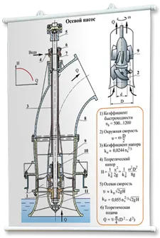 Плакаты по гидравлике