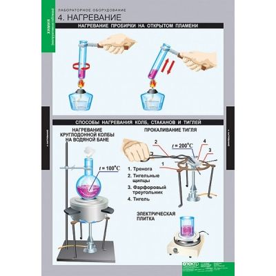 Инструктивная карта по химии