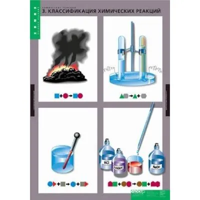 Таблицы "Химические реакции" (8 табл.)