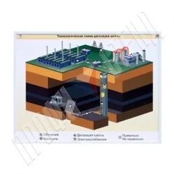 Стенд-планшет светодинамический "Технологическая схема дегазации шахты"