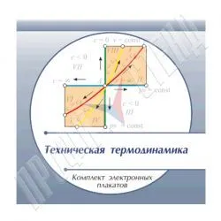 Комплект плакатов (печатные и электронные) "Техническая термодинамика"
