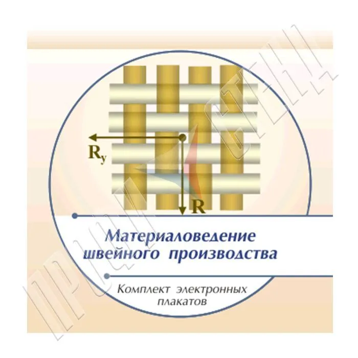 Комплект плакатов (печатные и электронные) "Презентации и плакаты Материаловедение швейного производства"