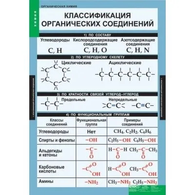 Таблицы "Органическая химия" (5 табл.)