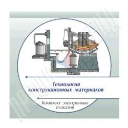 Комплект плакатов (печатные и электронные) "Технология конструкционных материалов"