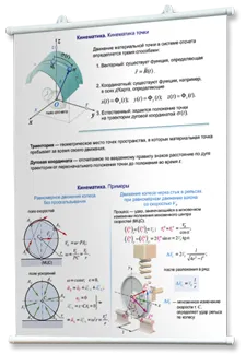  плакат на полимерной пленке