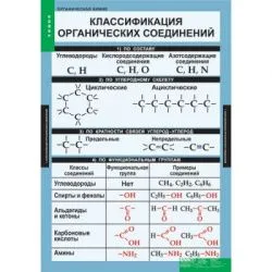 Таблицы "Органическая химия" (5 табл.)