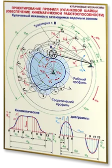 Печатный плакат теория механизмов и машин