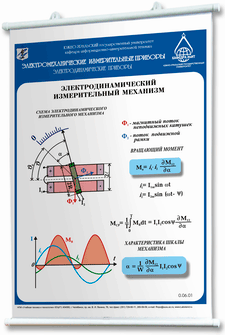 печатный плакат основы метрологии и измерения